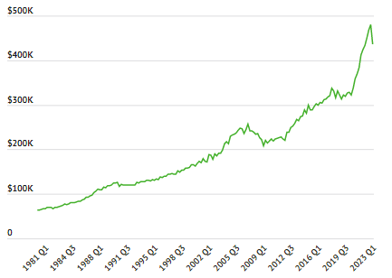 Turning 30? It might be time to buy your first home