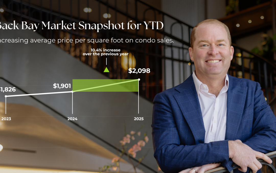 Boston Real Estate Update | May 2025
