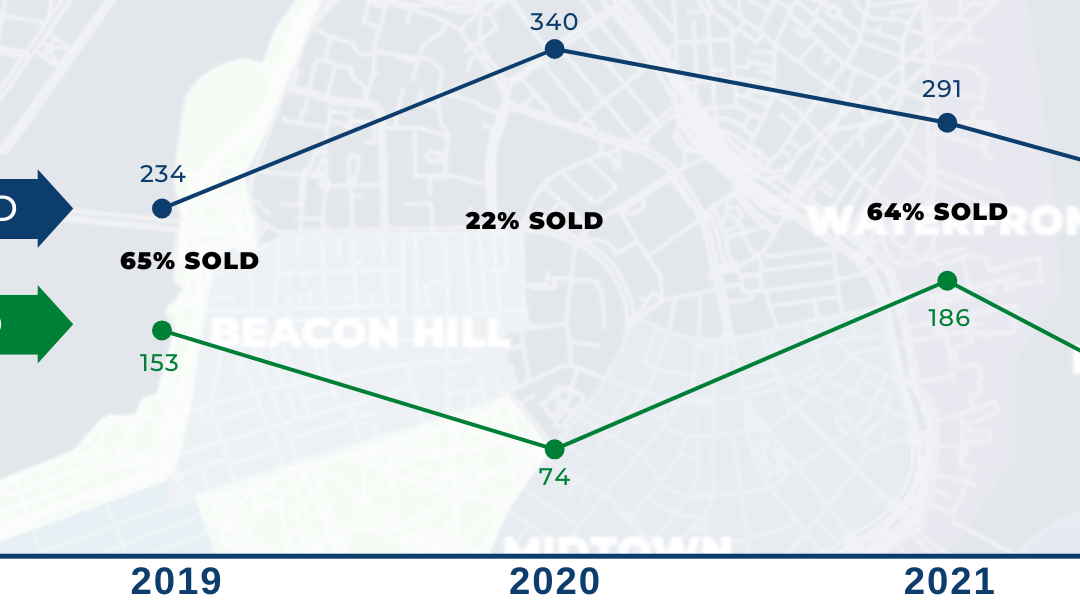 STATE OF BOSTON REAL ESTATE (MIDFALL 2022)