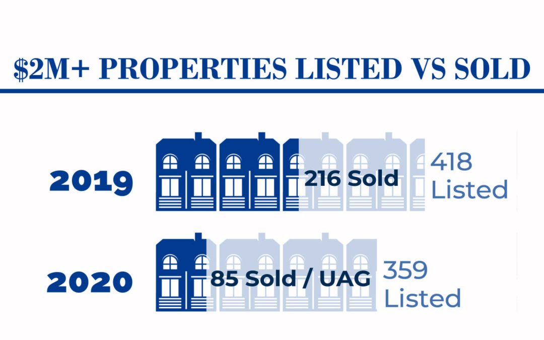 Q3 2020: STATE OF THE MARKET
