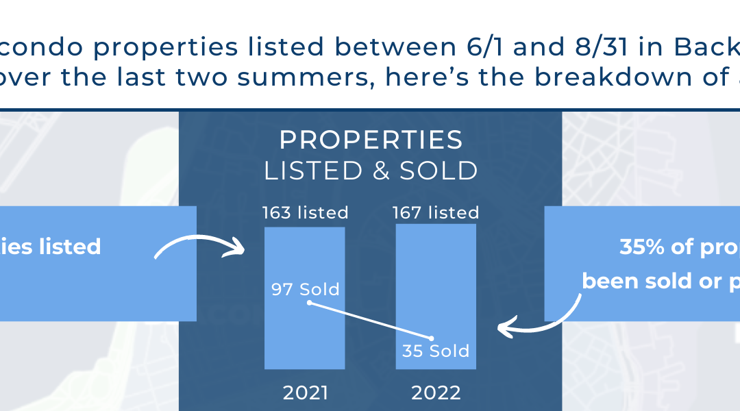 2022 Boston Fall Real Estate Forecast