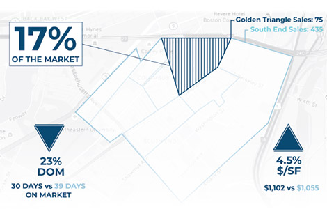 Get to know the Golden Triangle
