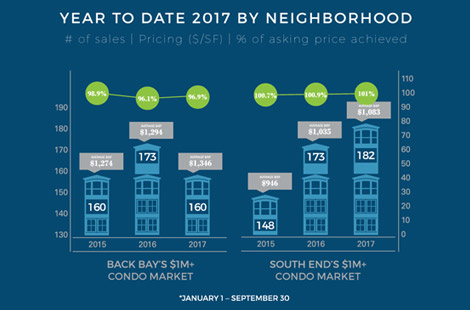 COGnition Market Update