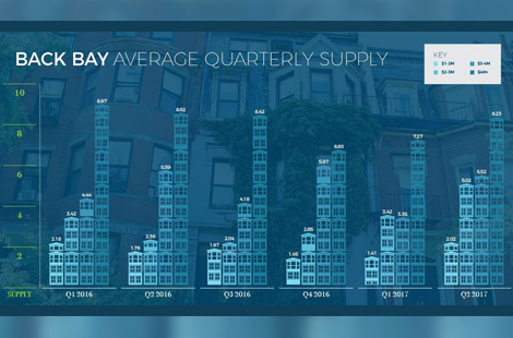 COG Mid Year Report