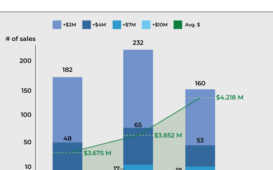 State of the Market: Spring 2023 Recap